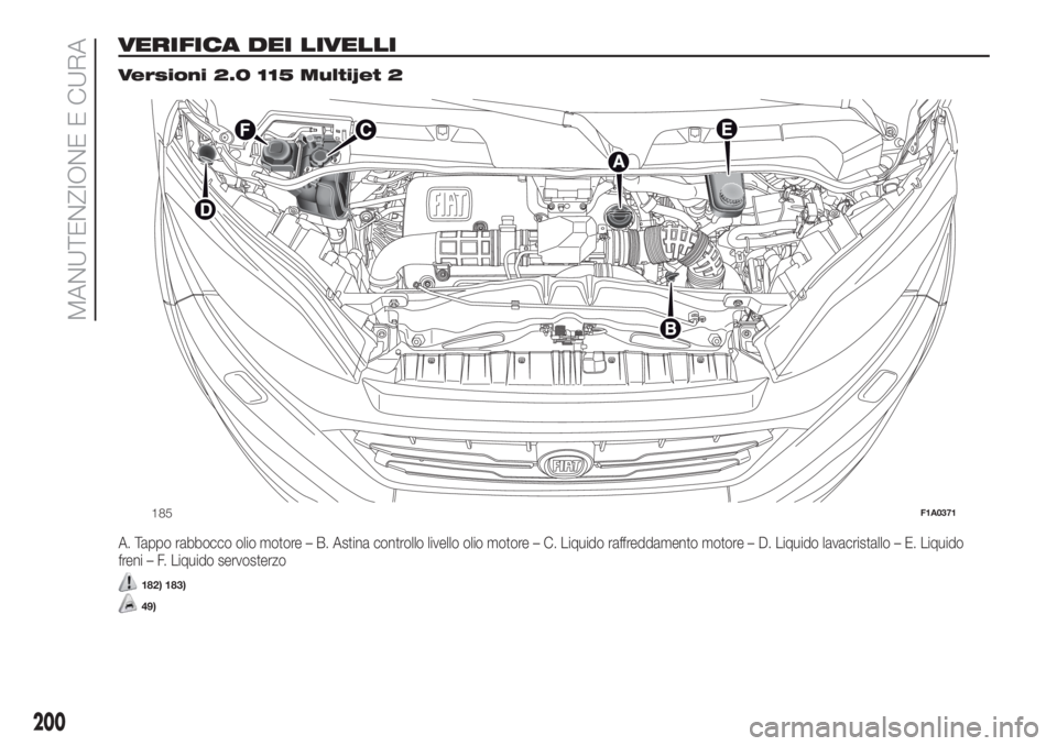 FIAT DUCATO BASE CAMPER 2017 Libretto Uso Manutenzione (in Italian) VERIFICA DEI LIVELLI.
Versioni 2.0 115 Multijet 2
A. Tappo rabbocco olio motore – B. Astina controllo livello olio motore – C. Liquido raffreddamento motore – D. Liquido lavacristallo – E. Liq FIAT DUCATO BASE CAMPER 2017 Libretto Uso Manutenzione (in Italian) VERIFICA DEI LIVELLI.
Versioni 2.0 115 Multijet 2
A. Tappo rabbocco olio motore – B. Astina controllo livello olio motore – C. Liquido raffreddamento motore – D. Liquido lavacristallo – E. Liq
