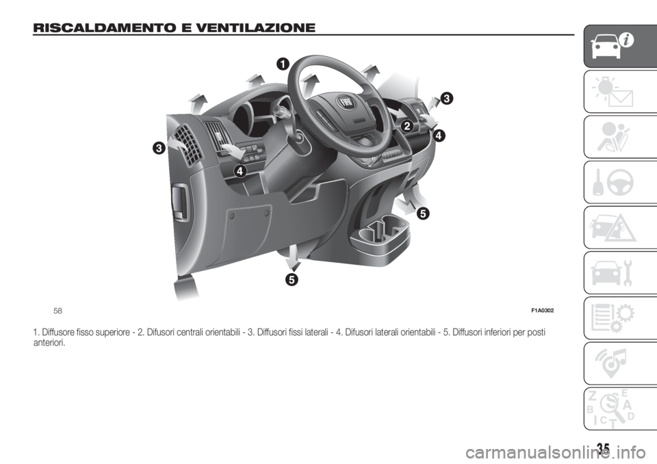 FIAT DUCATO BASE CAMPER 2017  Libretto Uso Manutenzione (in Italian) RISCALDAMENTO E VENTILAZIONE
1. Diffusore fisso superiore - 2. Difusori centrali orientabili - 3. Diffusori fissi laterali - 4. Difusori laterali orientabili - 5. Diffusori inferiori per posti
anterio