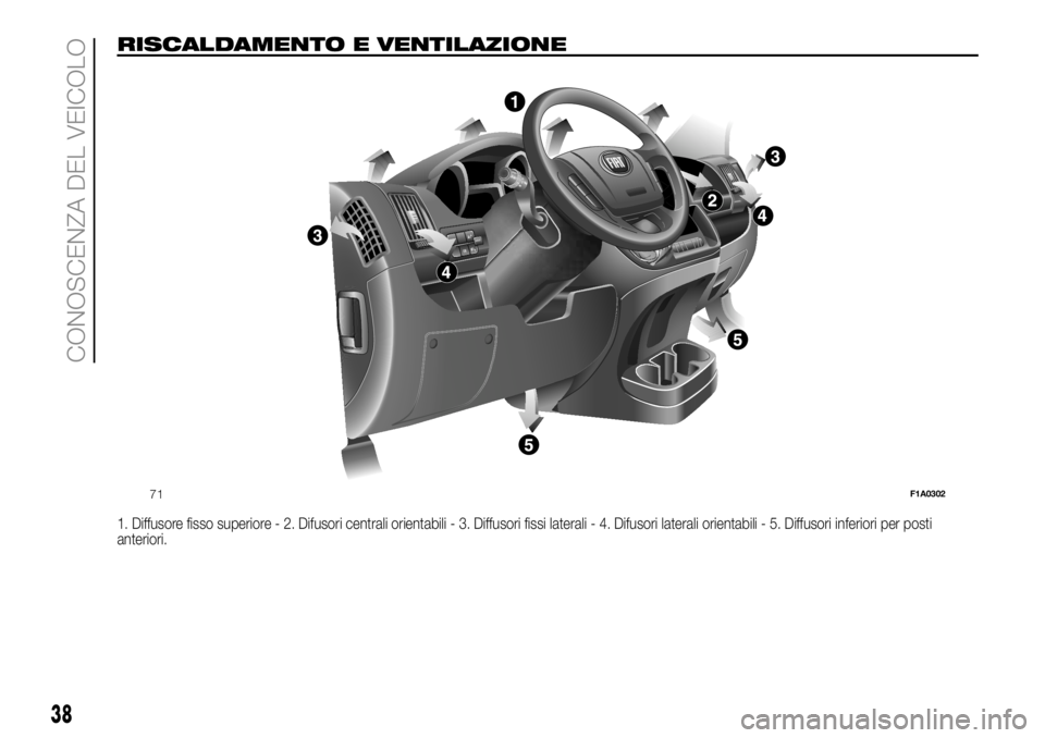 FIAT DUCATO BASE CAMPER 2018  Libretto Uso Manutenzione (in Italian) RISCALDAMENTO E VENTILAZIONE.
1. Diffusore fisso superiore - 2. Difusori centrali orientabili - 3. Diffusori fissi laterali - 4. Difusori laterali orientabili - 5. Diffusori inferiori per posti
anteri