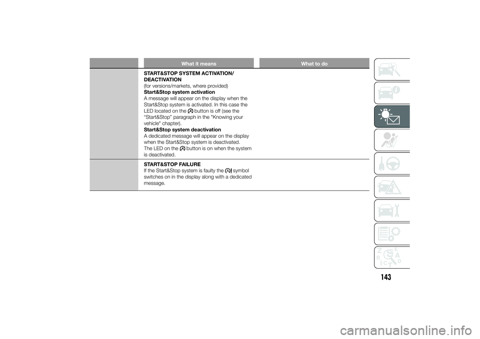 FIAT DUCATO BASE CAMPER 2014 Owner handbook (in English) What it means What to do
START&STOP SYSTEM ACTIVATION/
DEACTIVATION
(for versions/markets, where provided)
Start&Stop system activation
A message will appear on the display when the
Start&Stop system FIAT DUCATO BASE CAMPER 2014 Owner handbook (in English) What it means What to do
START&STOP SYSTEM ACTIVATION/
DEACTIVATION
(for versions/markets, where provided)
Start&Stop system activation
A message will appear on the display when the
Start&Stop system