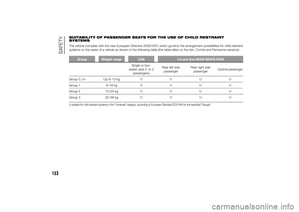 FIAT DUCATO BASE CAMPER 2014 Owner handbook (in English) SUITABILITY OF PASSENGER SEATS FOR THE USE OF CHILD RESTRAINT
SYSTEMS
The vehicle complies with the new European Directive 2000/3/EC which governs the arrangement possibilities for child restraint
sys FIAT DUCATO BASE CAMPER 2014 Owner handbook (in English) SUITABILITY OF PASSENGER SEATS FOR THE USE OF CHILD RESTRAINT
SYSTEMS
The vehicle complies with the new European Directive 2000/3/EC which governs the arrangement possibilities for child restraint
sys