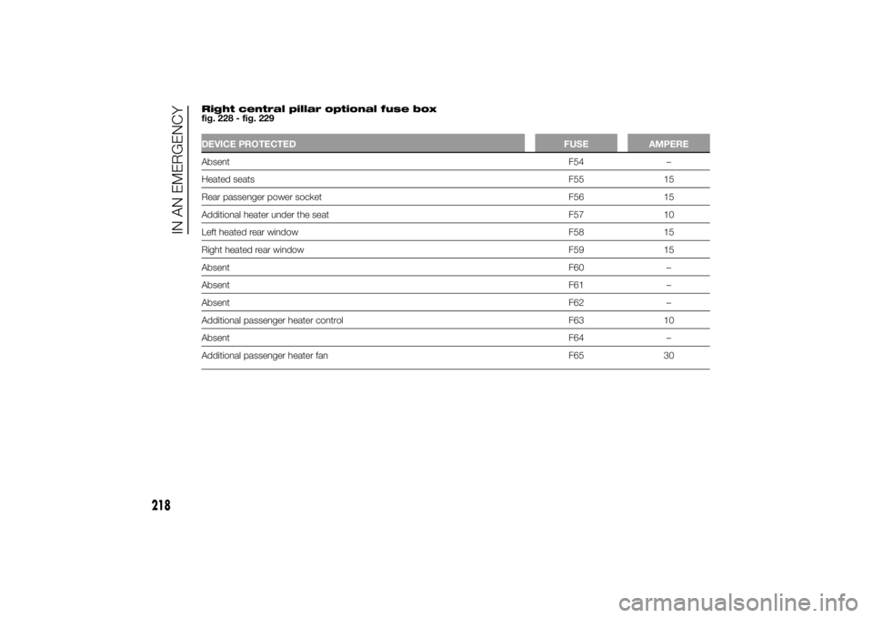 FIAT DUCATO BASE CAMPER 2014 Owner handbook (in English) Right central pillar optional fuse box
fig. 228 - fig. 229DEVICE PROTECTED FUSE AMPEREAbsentF54 –
Heated seatsF55 15
Rear passenger power socket F56 15
Additional heater under the seat F57 10
Left h FIAT DUCATO BASE CAMPER 2014 Owner handbook (in English) Right central pillar optional fuse box
fig. 228 - fig. 229DEVICE PROTECTED FUSE AMPEREAbsentF54 –
Heated seatsF55 15
Rear passenger power socket F56 15
Additional heater under the seat F57 10
Left h