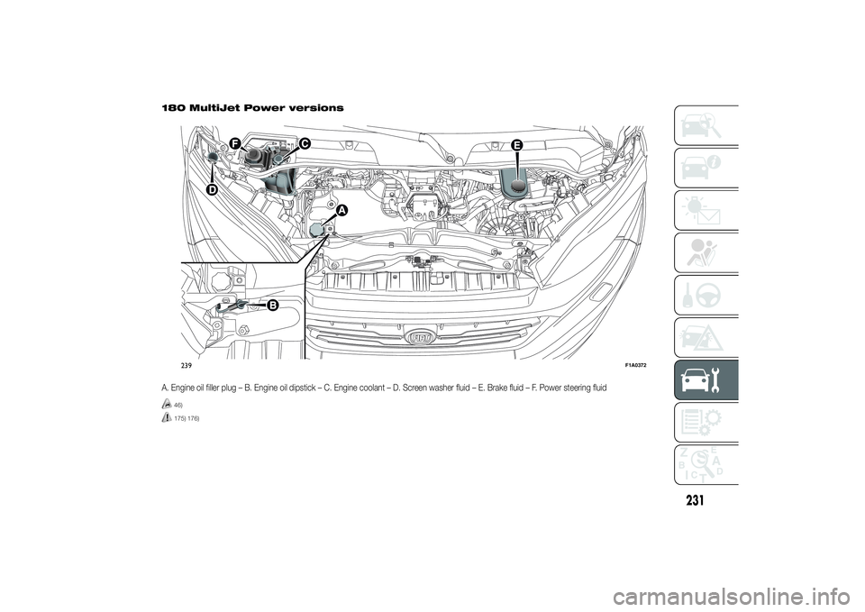 FIAT DUCATO BASE CAMPER 2014 Owner handbook (in English) 180 MultiJet Power versionsA. Engine oil filler plug – B. Engine oil dipstick – C. Engine coolant – D. Screen washer fluid – E. Brake fluid – F. Power steering fluid
46)175) 176)239
F1A0372
FIAT DUCATO BASE CAMPER 2014 Owner handbook (in English) 180 MultiJet Power versionsA. Engine oil filler plug – B. Engine oil dipstick – C. Engine coolant – D. Screen washer fluid – E. Brake fluid – F. Power steering fluid
46)175) 176)239
F1A0372