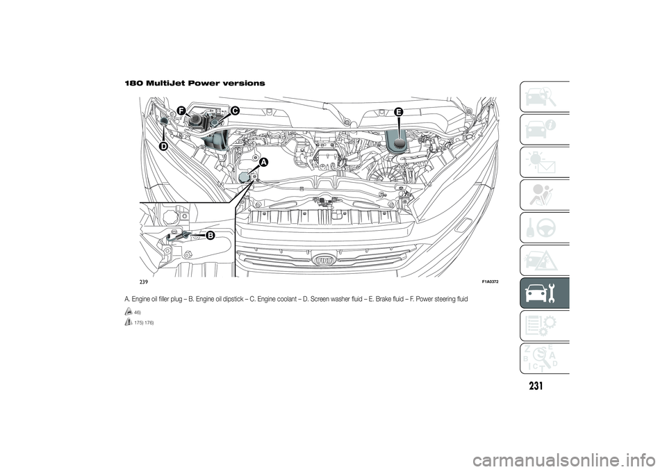 FIAT DUCATO BASE CAMPER 2014  Owner handbook (in English) 180 MultiJet Power versionsA. Engine oil filler plug – B. Engine oil dipstick – C. Engine coolant – D. Screen washer fluid – E. Brake fluid – F. Power steering fluid
46)175) 176)239
F1A0372
