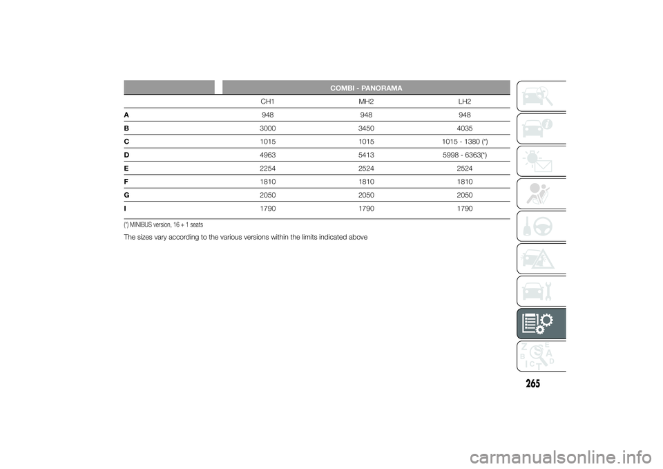 FIAT DUCATO BASE CAMPER 2014  Owner handbook (in English) COMBI - PANORAMA
CH1 MH2 LH2
A948 948 948
B3000 3450 4035
C1015 1015 1015 - 1380 (*)
D4963 5413 5998 - 6363(*)
E2254 2524 2524
F1810 1810 1810
G2050 2050 2050
I1790 1790 1790
(*) MINIBUS version, 16 +