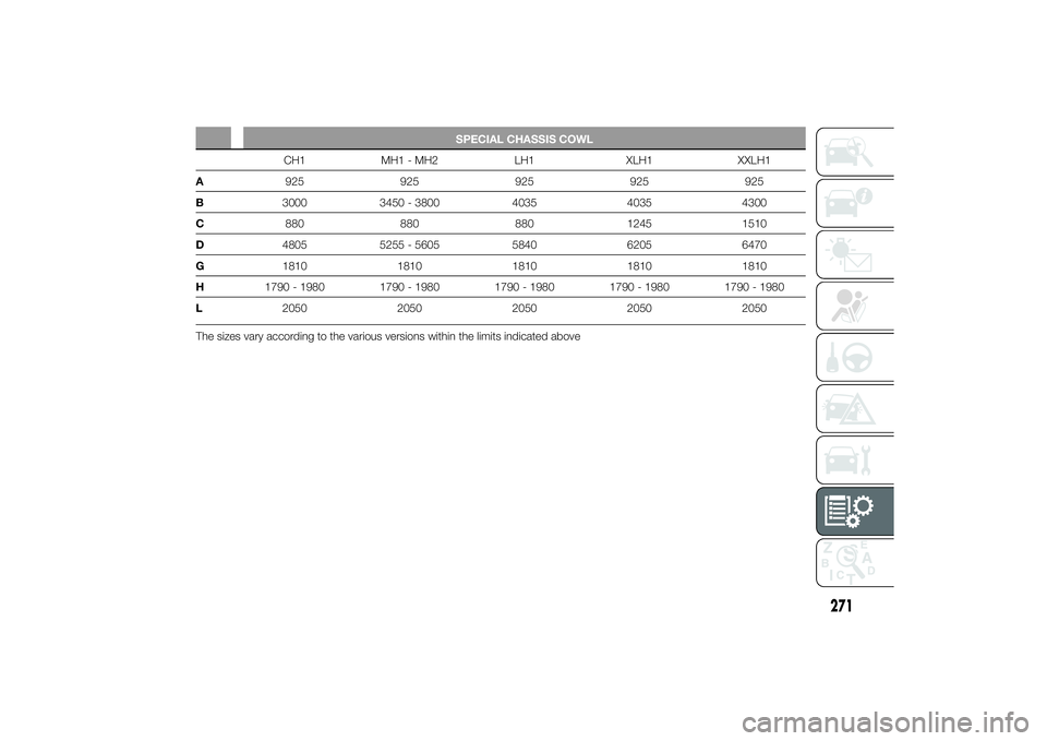 FIAT DUCATO BASE CAMPER 2014  Owner handbook (in English) SPECIAL CHASSIS COWL
CH1 MH1 - MH2 LH1 XLH1 XXLH1
A925 925 925 925 925
B3000 3450 - 3800 4035 4035 4300
C880 880 880 1245 1510
D4805 5255 - 5605 5840 6205 6470
G1810 1810 1810 1810 1810
H1790 - 1980 1