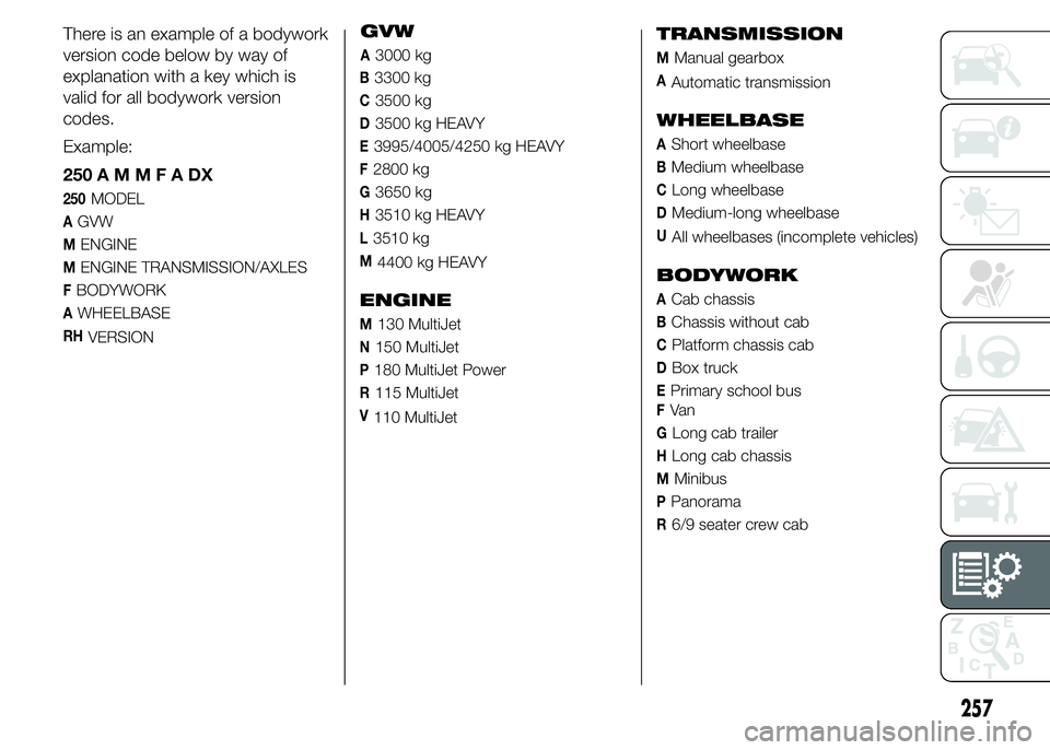 FIAT DUCATO BASE CAMPER 2015  Owner handbook (in English) FVa n
GLong cab trailer
HLong cab chassis
MMinibus
PPanorama
R6/9 seater crew cab
257
There is an example of a bodywork
version code below by way of
explanation with a key which is
valid for all bodyw