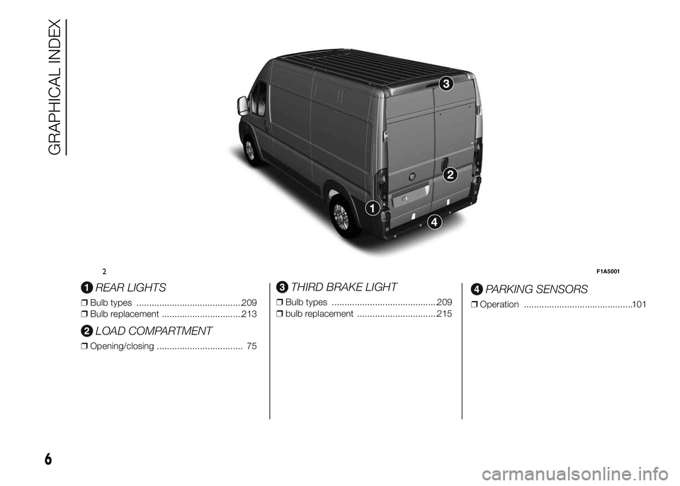 FIAT DUCATO BASE CAMPER 2015  Owner handbook (in English) .
REAR LIGHTS
❒Bulb types ..........................................209
❒Bulb replacement ................................213
LOAD COMPARTMENT
❒Opening/closing ..................................