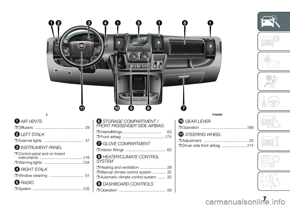 FIAT DUCATO BASE CAMPER 2016  Owner handbook (in English) .
AIR VENTS
❒Diffusers ............................................. 29
LEFT STALK
❒External lights ..................................... 47
INSTRUMENT PANEL
❒Control panel and on-board
instrume