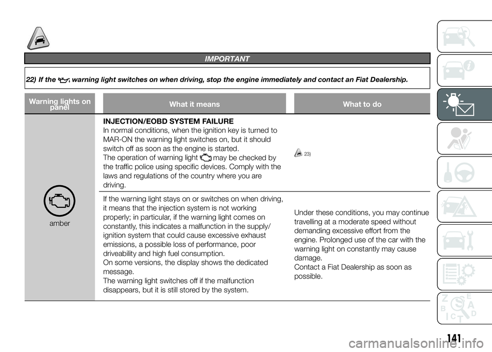 FIAT DUCATO BASE CAMPER 2016 Owner handbook (in English) IMPORTANT
22) If thewarning light switches on when driving, stop the engine immediately and contact an Fiat Dealership.
Warning lights on
panelWhat it means What to do
amberINJECTION/EOBD SYSTEM FAILU FIAT DUCATO BASE CAMPER 2016 Owner handbook (in English) IMPORTANT
22) If thewarning light switches on when driving, stop the engine immediately and contact an Fiat Dealership.
Warning lights on
panelWhat it means What to do
amberINJECTION/EOBD SYSTEM FAILU