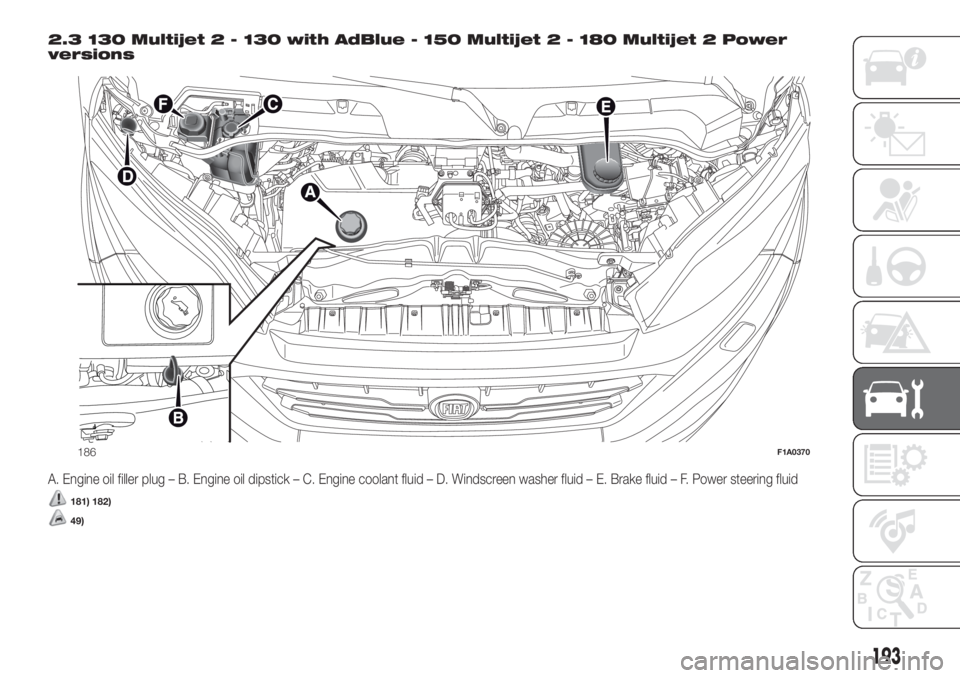 FIAT DUCATO BASE CAMPER 2017 Owner handbook (in English) 2.3 130 Multijet 2 - 130 with AdBlue - 150 Multijet 2 - 180 Multijet 2 Power
versions
A. Engine oil filler plug – B. Engine oil dipstick – C. Engine coolant fluid – D. Windscreen washer fluid FIAT DUCATO BASE CAMPER 2017 Owner handbook (in English) 2.3 130 Multijet 2 - 130 with AdBlue - 150 Multijet 2 - 180 Multijet 2 Power
versions
A. Engine oil filler plug – B. Engine oil dipstick – C. Engine coolant fluid – D. Windscreen washer fluid