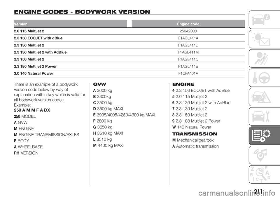 FIAT DUCATO BASE CAMPER 2017 Owner handbook (in English) ENGINE CODES - BODYWORK VERSION.
VersionEngine code
2.0 115 Multijet 2250A2000
2.3 150 ECOJET with dBlueF1AGL411A
2.3 130 Multijet 2F1AGL411D
2.3 130 Multijet 2 with AdBlueF1AGL411M
2.3 150 Multijet 2 FIAT DUCATO BASE CAMPER 2017 Owner handbook (in English) ENGINE CODES - BODYWORK VERSION.
VersionEngine code
2.0 115 Multijet 2250A2000
2.3 150 ECOJET with dBlueF1AGL411A
2.3 130 Multijet 2F1AGL411D
2.3 130 Multijet 2 with AdBlueF1AGL411M
2.3 150 Multijet 2