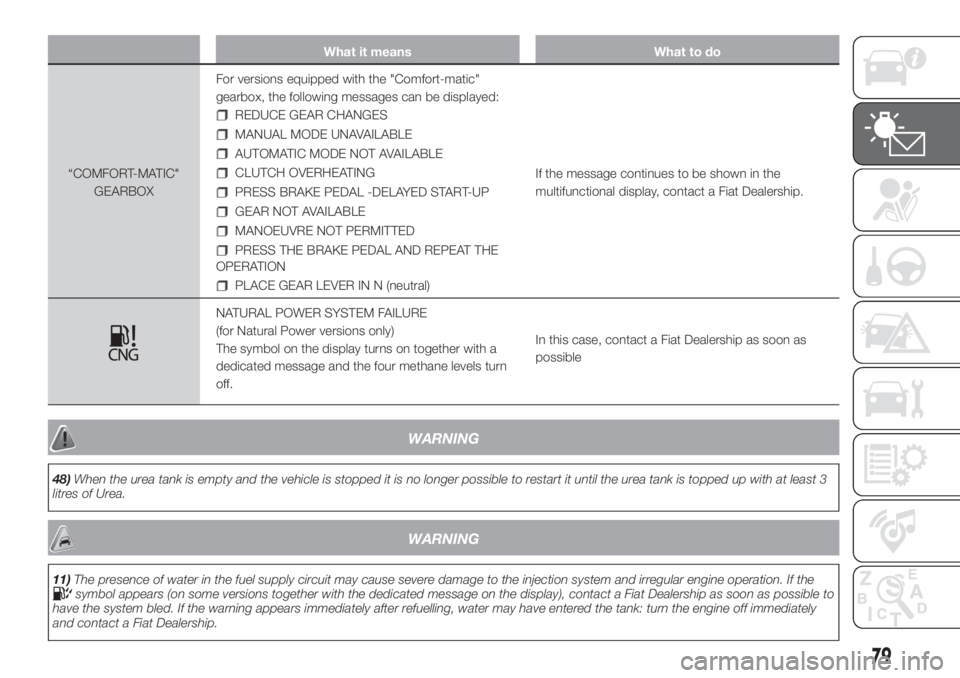 FIAT DUCATO BASE CAMPER 2017 Owner handbook (in English) What it means What to do
“COMFORT-MATIC"
GEARBOXFor versions equipped with the "Comfort-matic"
gearbox, the following messages can be displayed:
REDUCE GEAR CHANGES
MANUAL MODE UNAVAILAB FIAT DUCATO BASE CAMPER 2017 Owner handbook (in English) What it means What to do
“COMFORT-MATIC"
GEARBOXFor versions equipped with the "Comfort-matic"
gearbox, the following messages can be displayed:
REDUCE GEAR CHANGES
MANUAL MODE UNAVAILAB