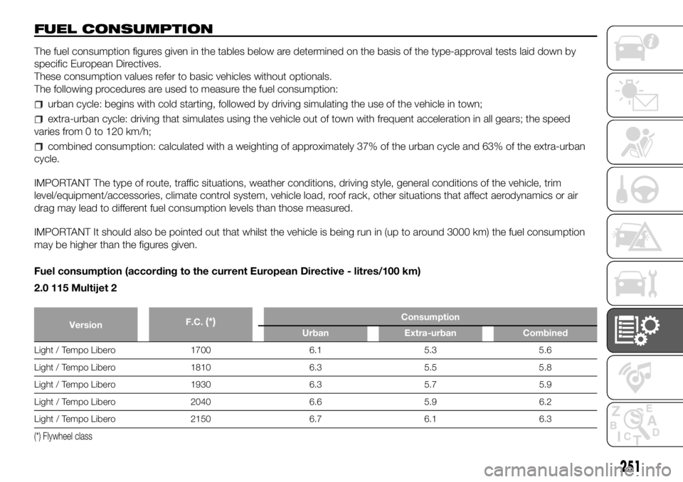 FIAT DUCATO BASE CAMPER 2018 Owner handbook (in English) FUEL CONSUMPTION
The fuel consumption figures given in the tables below are determined on the basis of the type-approval tests laid down by
specific European Directives.
These consumption values refer FIAT DUCATO BASE CAMPER 2018 Owner handbook (in English) FUEL CONSUMPTION
The fuel consumption figures given in the tables below are determined on the basis of the type-approval tests laid down by
specific European Directives.
These consumption values refer