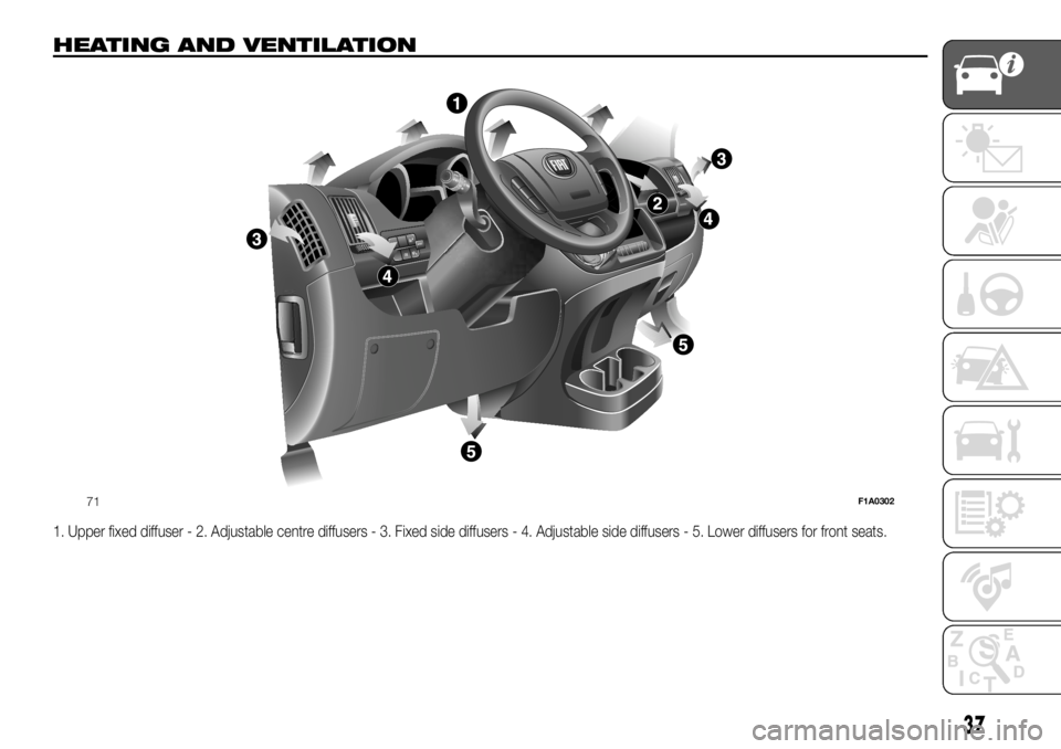 FIAT DUCATO BASE CAMPER 2018 Owner handbook (in English) HEATING AND VENTILATION.
1. Upper fixed diffuser - 2. Adjustable centre diffusers - 3. Fixed side diffusers - 4. Adjustable side diffusers - 5. Lower diffusers for front seats.
MODE
71F1A0302
37 FIAT DUCATO BASE CAMPER 2018 Owner handbook (in English) HEATING AND VENTILATION.
1. Upper fixed diffuser - 2. Adjustable centre diffusers - 3. Fixed side diffusers - 4. Adjustable side diffusers - 5. Lower diffusers for front seats.
MODE
71F1A0302
37