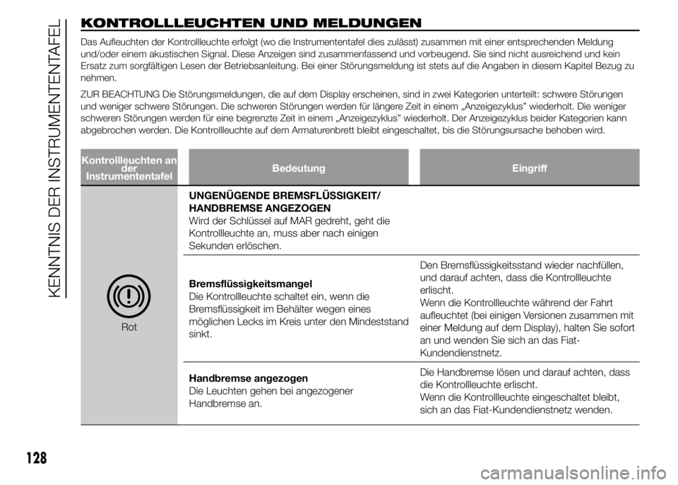 FIAT DUCATO BASE CAMPER 2015  Betriebsanleitung (in German) KONTROLLLEUCHTEN UND MELDUNGEN
Das Aufleuchten der Kontrollleuchte erfolgt (wo die Instrumententafel dies zulässt) zusammen mit einer entsprechenden Meldung
und/oder einem akustischen Signal. Diese A