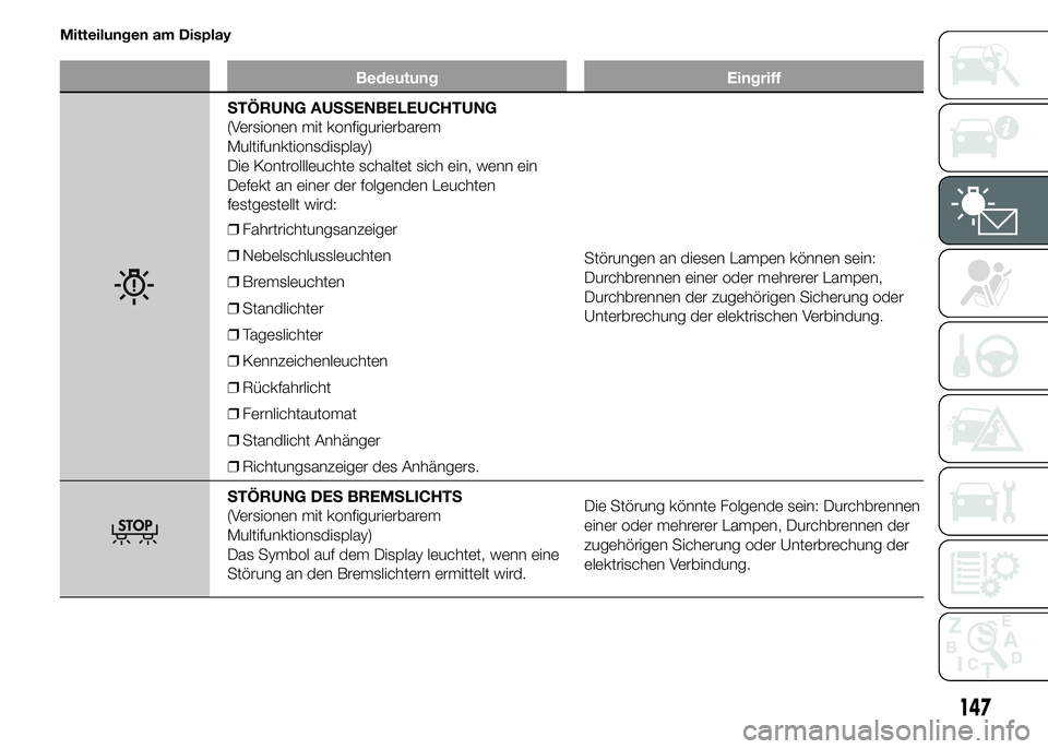 FIAT DUCATO BASE CAMPER 2015  Betriebsanleitung (in German) Mitteilungen am Display
Bedeutung Eingriff
STÖRUNG AUSSENBELEUCHTUNG
(Versionen mit konfigurierbarem
Multifunktionsdisplay)
Die Kontrollleuchte schaltet sich ein, wenn ein
Defekt an einer der folgend