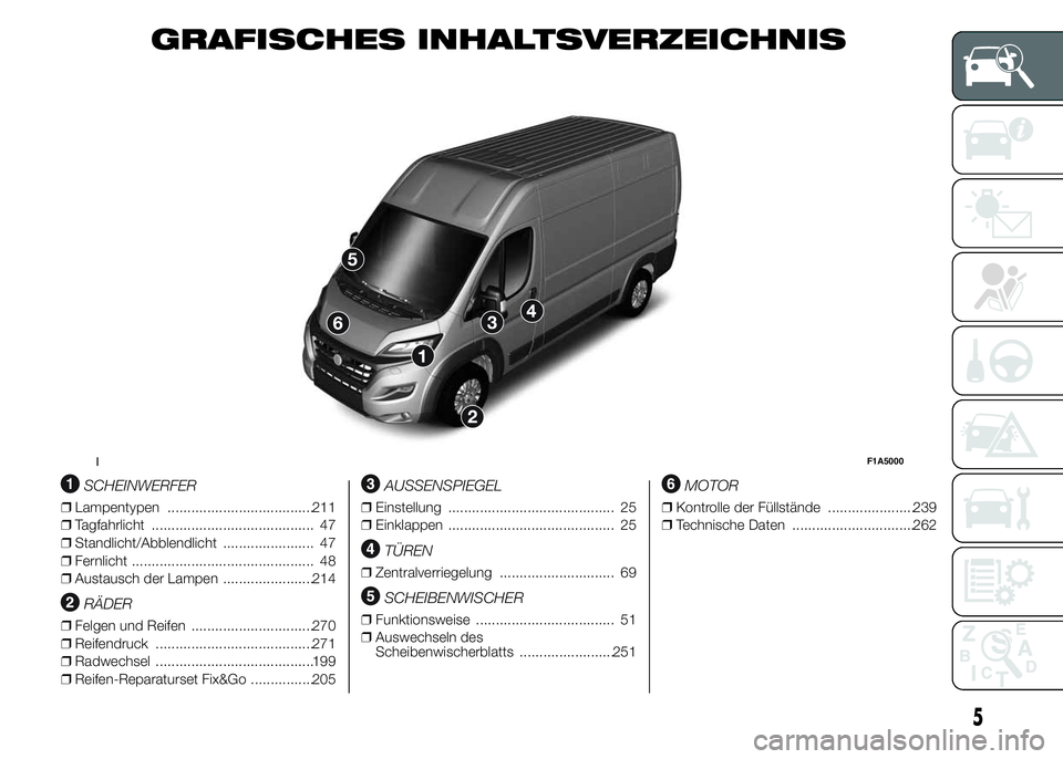 FIAT DUCATO BASE CAMPER 2015 Betriebsanleitung (in German) GRAFISCHES INHALTSVERZEICHNIS
.
SCHEINWERFER
❒Lampentypen .....................................211
❒Tagfahrlicht ......................................... 47
❒Standlicht/Abblendlicht ........... FIAT DUCATO BASE CAMPER 2015 Betriebsanleitung (in German) GRAFISCHES INHALTSVERZEICHNIS
.
SCHEINWERFER
❒Lampentypen .....................................211
❒Tagfahrlicht ......................................... 47
❒Standlicht/Abblendlicht ...........