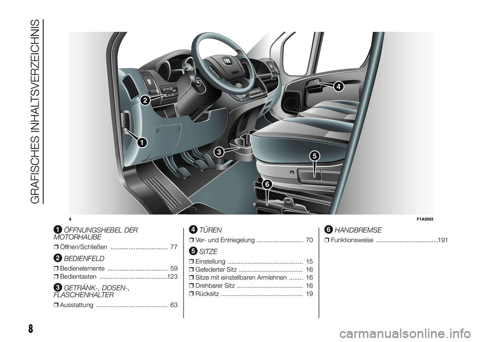 FIAT DUCATO BASE CAMPER 2016 Betriebsanleitung (in German) .
ÖFFNUNGSHEBEL DER
MOTORHAUBE
❒Öffnen/Schließen ................................ 77
BEDIENFELD
❒Bedienelemente .................................. 59
❒Bedientasten ........................... FIAT DUCATO BASE CAMPER 2016 Betriebsanleitung (in German) .
ÖFFNUNGSHEBEL DER
MOTORHAUBE
❒Öffnen/Schließen ................................ 77
BEDIENFELD
❒Bedienelemente .................................. 59
❒Bedientasten ...........................
