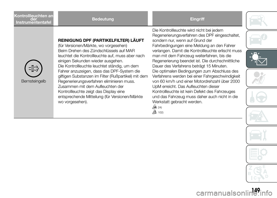FIAT DUCATO BASE CAMPER 2016 Betriebsanleitung (in German) Kontrollleuchten an
der
InstrumententafelBedeutung Eingriff
BernsteingelbREINIGUNG DPF (PARTIKELFILTER) LÄUFT
(für Versionen/Märkte, wo vorgesehen)
Beim Drehen des Zündschlüssels auf MAR
leuchtet FIAT DUCATO BASE CAMPER 2016 Betriebsanleitung (in German) Kontrollleuchten an
der
InstrumententafelBedeutung Eingriff
BernsteingelbREINIGUNG DPF (PARTIKELFILTER) LÄUFT
(für Versionen/Märkte, wo vorgesehen)
Beim Drehen des Zündschlüssels auf MAR
leuchtet