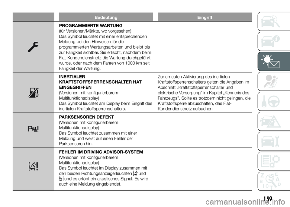 FIAT DUCATO BASE CAMPER 2016  Betriebsanleitung (in German) Bedeutung Eingriff
PROGRAMMIERTE WARTUNG
(für Versionen/Märkte, wo vorgesehen)
Das Symbol leuchtet mit einer entsprechenden
Meldung bei den Hinweisen für die
programmierten Wartungsarbeiten und ble