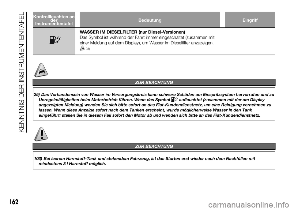 FIAT DUCATO BASE CAMPER 2016  Betriebsanleitung (in German) Kontrollleuchten an
der
InstrumententafelBedeutung Eingriff
WASSER IM DIESELFILTER (nur Diesel-Versionen)
Das Symbol ist während der Fahrt immer eingeschaltet (zusammen mit
einer Meldung auf dem Disp