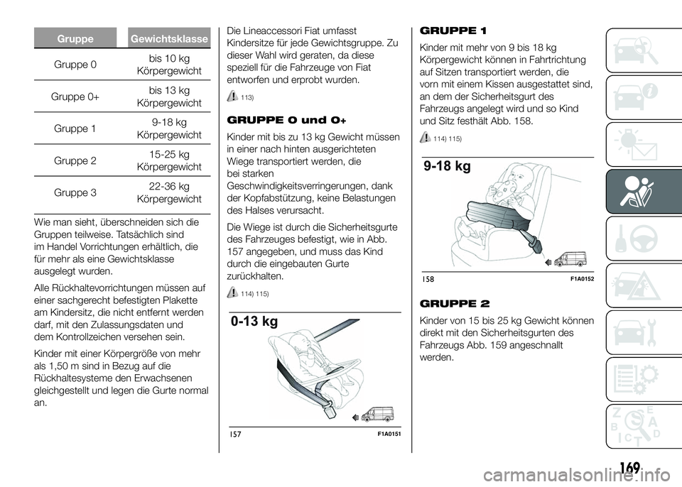 FIAT DUCATO BASE CAMPER 2016 Betriebsanleitung (in German) Gruppe Gewichtsklasse
Gruppe 0bis 10 kg
Körpergewicht
Gruppe 0+bis 13 kg
Körpergewicht
Gruppe 19-18 kg
Körpergewicht
Gruppe 215-25 kg
Körpergewicht
Gruppe 322-36 kg
Körpergewicht
Wie man sieht, FIAT DUCATO BASE CAMPER 2016 Betriebsanleitung (in German) Gruppe Gewichtsklasse
Gruppe 0bis 10 kg
Körpergewicht
Gruppe 0+bis 13 kg
Körpergewicht
Gruppe 19-18 kg
Körpergewicht
Gruppe 215-25 kg
Körpergewicht
Gruppe 322-36 kg
Körpergewicht
Wie man sieht,