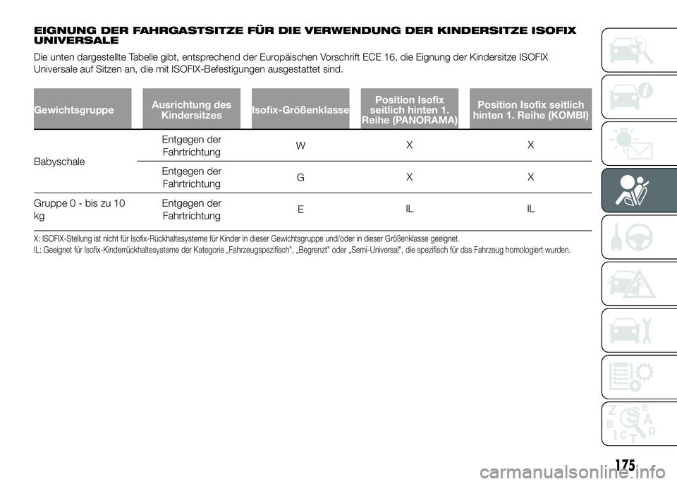 FIAT DUCATO BASE CAMPER 2016 Betriebsanleitung (in German) EIGNUNG DER FAHRGASTSITZE FÜR DIE VERWENDUNG DER KINDERSITZE ISOFIX
UNIVERSALE
Die unten dargestellte Tabelle gibt, entsprechend der Europäischen Vorschrift ECE 16, die Eignung der Kindersitze ISOFI FIAT DUCATO BASE CAMPER 2016 Betriebsanleitung (in German) EIGNUNG DER FAHRGASTSITZE FÜR DIE VERWENDUNG DER KINDERSITZE ISOFIX
UNIVERSALE
Die unten dargestellte Tabelle gibt, entsprechend der Europäischen Vorschrift ECE 16, die Eignung der Kindersitze ISOFI