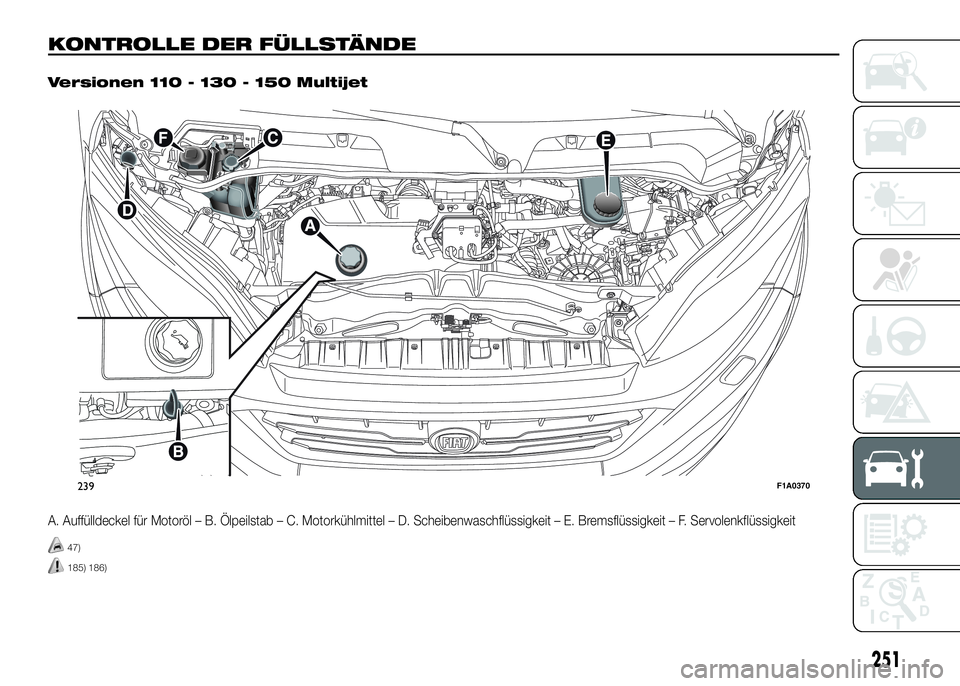 FIAT DUCATO BASE CAMPER 2016  Betriebsanleitung (in German) KONTROLLE DER FÜLLSTÄNDE.
A. Auffülldeckel für Motoröl – B. Ölpeilstab – C. Motorkühlmittel – D. Scheibenwaschflüssigkeit – E. Bremsflüssigkeit – F. Servolenkflüssigkeit
47)
185) 1