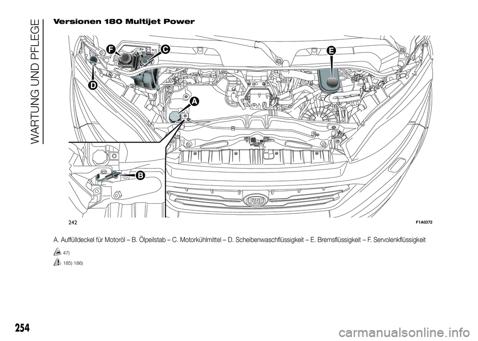 FIAT DUCATO BASE CAMPER 2016  Betriebsanleitung (in German) Versionen 180 Multijet Power
A. Auffülldeckel für Motoröl – B. Ölpeilstab – C. Motorkühlmittel – D. Scheibenwaschflüssigkeit – E. Bremsflüssigkeit – F. Servolenkflüssigkeit
47)
185) 