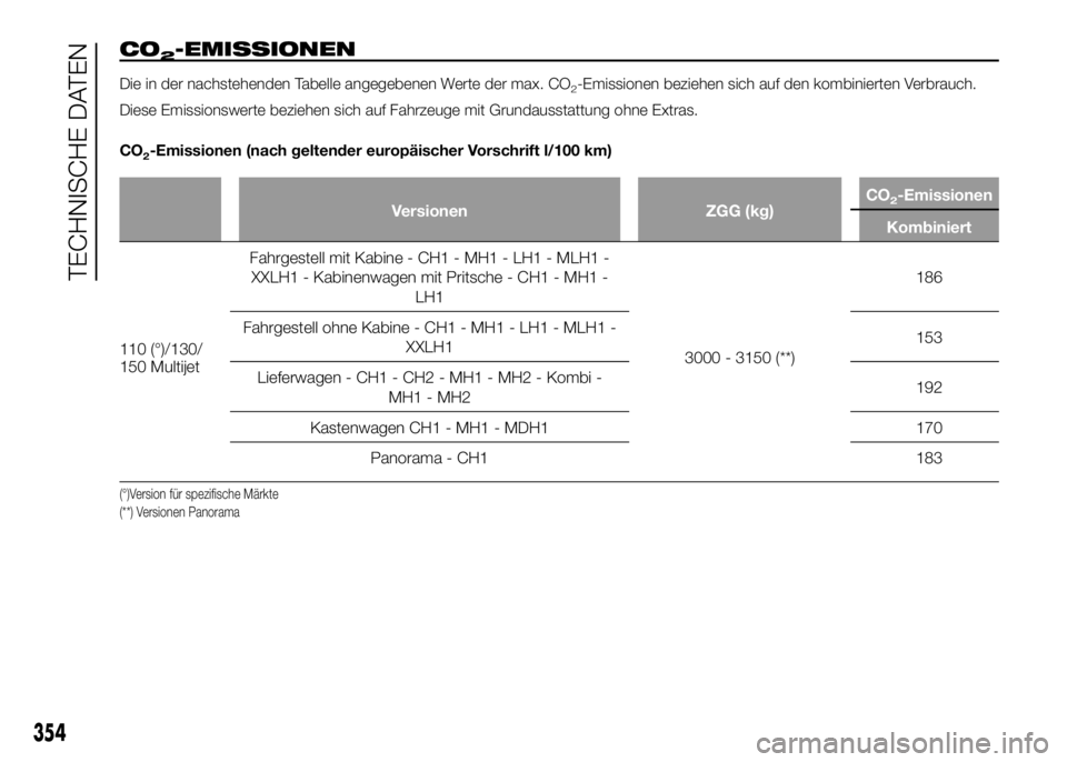 FIAT DUCATO BASE CAMPER 2016  Betriebsanleitung (in German) CO2-EMISSIONEN
Die in der nachstehenden Tabelle angegebenen Werte der max. CO2-Emissionen beziehen sich auf den kombinierten Verbrauch.
Diese Emissionswerte beziehen sich auf Fahrzeuge mit Grundaussta
