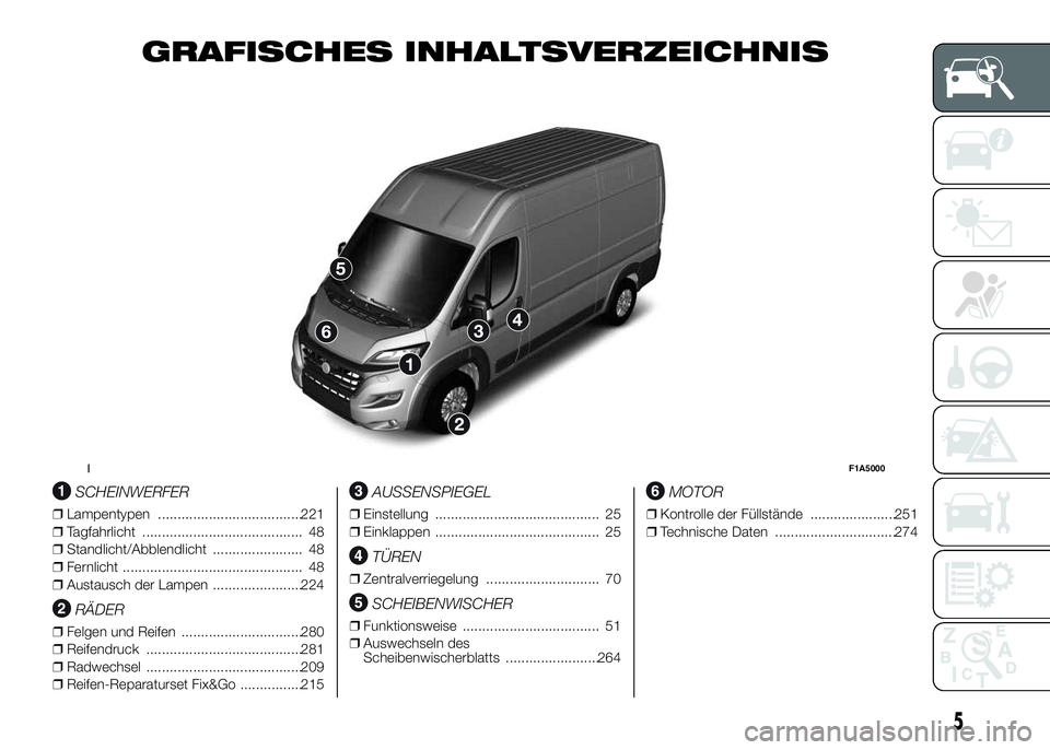 FIAT DUCATO BASE CAMPER 2016  Betriebsanleitung (in German) GRAFISCHES INHALTSVERZEICHNIS
.
SCHEINWERFER
❒Lampentypen .....................................221
❒Tagfahrlicht ......................................... 48
❒Standlicht/Abblendlicht ...........