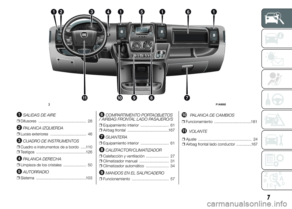 FIAT DUCATO BASE CAMPER 2015  Manual de Empleo y Cuidado (in Spanish) SALIDAS DE AIRE
❒Difusores ............................................ 28
PALANCA IZQUIERDA
❒Luces exteriores ................................. 46
CUADRO DE INSTRUMENTOS
❒Cuadro e instrumentos 