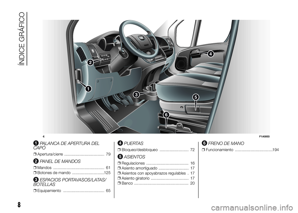 FIAT DUCATO BASE CAMPER 2016 Manual de Empleo y Cuidado (in Spanish) .
PALANCA DE APERTURA DEL
CAPÓ
❒Apertura/cierre .................................... 79
PANEL DE MANDOS
❒Mandos .............................................. 61
❒Botones de mando ............. FIAT DUCATO BASE CAMPER 2016 Manual de Empleo y Cuidado (in Spanish) .
PALANCA DE APERTURA DEL
CAPÓ
❒Apertura/cierre .................................... 79
PANEL DE MANDOS
❒Mandos .............................................. 61
❒Botones de mando .............