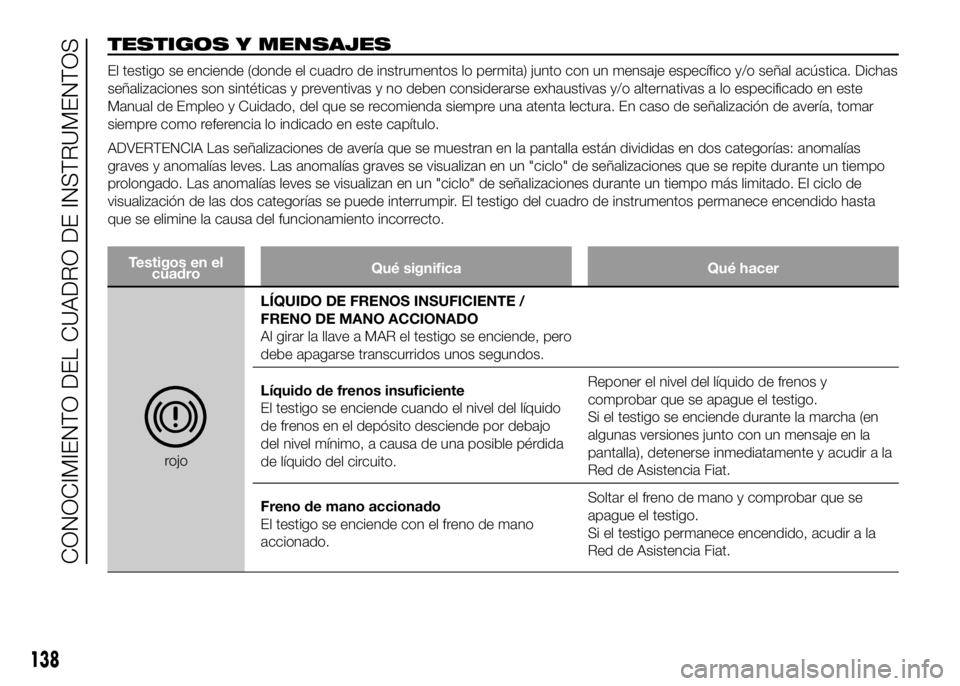 FIAT DUCATO BASE CAMPER 2016 Manual de Empleo y Cuidado (in Spanish) TESTIGOS Y MENSAJES
El testigo se enciende (donde el cuadro de instrumentos lo permita) junto con un mensaje específico y/o señal acústica. Dichas
señalizaciones son sintéticas y preventivas y no FIAT DUCATO BASE CAMPER 2016 Manual de Empleo y Cuidado (in Spanish) TESTIGOS Y MENSAJES
El testigo se enciende (donde el cuadro de instrumentos lo permita) junto con un mensaje específico y/o señal acústica. Dichas
señalizaciones son sintéticas y preventivas y no