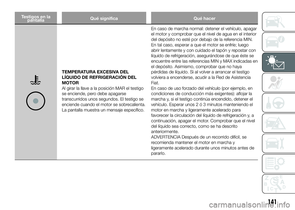 FIAT DUCATO BASE CAMPER 2016 Manual de Empleo y Cuidado (in Spanish) Testigos en la
pantallaQué significa Qué hacer
TEMPERATURA EXCESIVA DEL
LÍQUIDO DE REFRIGERACIÓN DEL
MOTOR
Al girar la llave a la posición MAR el testigo
se enciende, pero debe apagarse
transcurr FIAT DUCATO BASE CAMPER 2016 Manual de Empleo y Cuidado (in Spanish) Testigos en la
pantallaQué significa Qué hacer
TEMPERATURA EXCESIVA DEL
LÍQUIDO DE REFRIGERACIÓN DEL
MOTOR
Al girar la llave a la posición MAR el testigo
se enciende, pero debe apagarse
transcurr