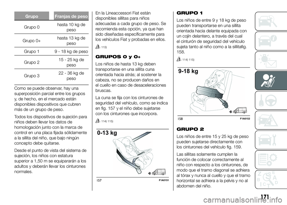 FIAT DUCATO BASE CAMPER 2016 Manual de Empleo y Cuidado (in Spanish) Grupo Franjas de peso
Grupo 0hasta 10 kg de
peso
Grupo 0+hasta 13 kg de
peso
Grupo 1 9 - 18 kg de peso
Grupo 215-25kgde
peso
Grupo 322-36kgde
peso
Como se puede observar, hay una
superposición parcia FIAT DUCATO BASE CAMPER 2016 Manual de Empleo y Cuidado (in Spanish) Grupo Franjas de peso
Grupo 0hasta 10 kg de
peso
Grupo 0+hasta 13 kg de
peso
Grupo 1 9 - 18 kg de peso
Grupo 215-25kgde
peso
Grupo 322-36kgde
peso
Como se puede observar, hay una
superposición parcia