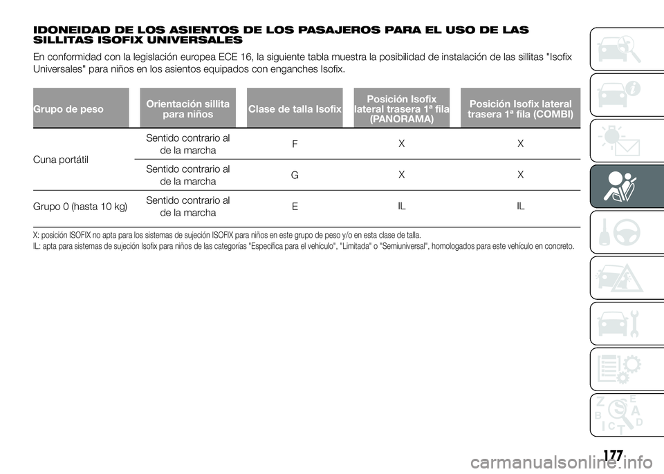 FIAT DUCATO BASE CAMPER 2016 Manual de Empleo y Cuidado (in Spanish) IDONEIDAD DE LOS ASIENTOS DE LOS PASAJEROS PARA EL USO DE LAS
SILLITAS ISOFIX UNIVERSALES
En conformidad con la legislación europea ECE 16, la siguiente tabla muestra la posibilidad de instalación d FIAT DUCATO BASE CAMPER 2016 Manual de Empleo y Cuidado (in Spanish) IDONEIDAD DE LOS ASIENTOS DE LOS PASAJEROS PARA EL USO DE LAS
SILLITAS ISOFIX UNIVERSALES
En conformidad con la legislación europea ECE 16, la siguiente tabla muestra la posibilidad de instalación d