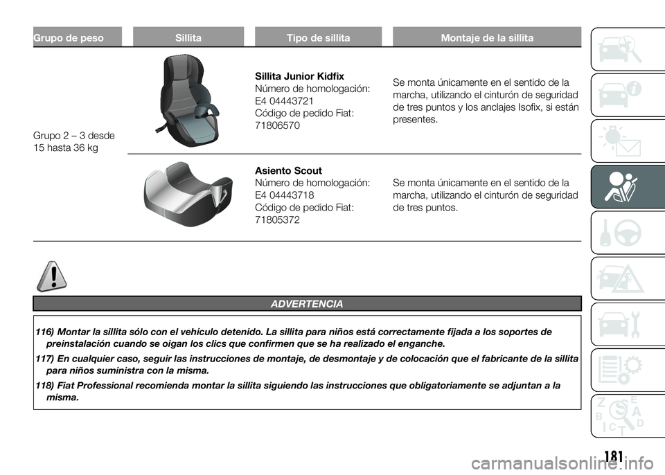 FIAT DUCATO BASE CAMPER 2016 Manual de Empleo y Cuidado (in Spanish) Grupo de peso Sillita Tipo de sillita Montaje de la sillita
Grupo2–3desde
15 hasta 36 kg
Sillita Junior Kidfix
Número de homologación:
E4 04443721
Código de pedido Fiat:
71806570Se monta únicame FIAT DUCATO BASE CAMPER 2016 Manual de Empleo y Cuidado (in Spanish) Grupo de peso Sillita Tipo de sillita Montaje de la sillita
Grupo2–3desde
15 hasta 36 kg
Sillita Junior Kidfix
Número de homologación:
E4 04443721
Código de pedido Fiat:
71806570Se monta únicame