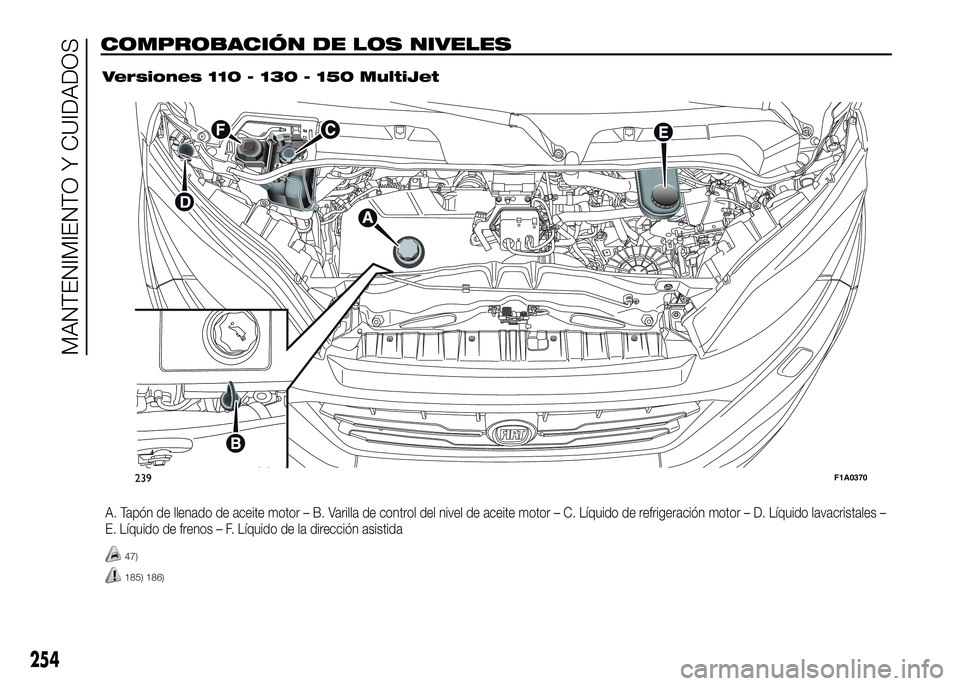 FIAT DUCATO BASE CAMPER 2016 Manual de Empleo y Cuidado (in Spanish) A. Tapón de llenado de aceite motor – B. Varilla de control del nivel de aceite motor – C. Líquido de refrigeración motor – D. Líquido lavacristales –
E. Líquido de frenos – F. Líquido FIAT DUCATO BASE CAMPER 2016 Manual de Empleo y Cuidado (in Spanish) A. Tapón de llenado de aceite motor – B. Varilla de control del nivel de aceite motor – C. Líquido de refrigeración motor – D. Líquido lavacristales –
E. Líquido de frenos – F. Líquido