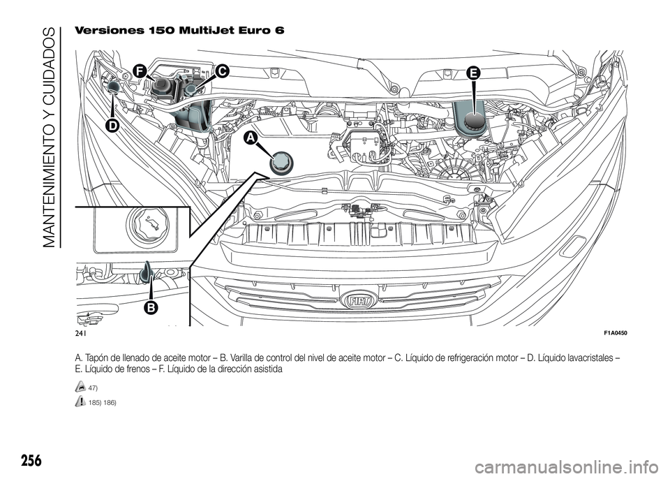 FIAT DUCATO BASE CAMPER 2016 Manual de Empleo y Cuidado (in Spanish) Versiones 150 MultiJet Euro 6
A. Tapón de llenado de aceite motor – B. Varilla de control del nivel de aceite motor – C. Líquido de refrigeración motor – D. Líquido lavacristales –
E. Líq FIAT DUCATO BASE CAMPER 2016 Manual de Empleo y Cuidado (in Spanish) Versiones 150 MultiJet Euro 6
A. Tapón de llenado de aceite motor – B. Varilla de control del nivel de aceite motor – C. Líquido de refrigeración motor – D. Líquido lavacristales –
E. Líq