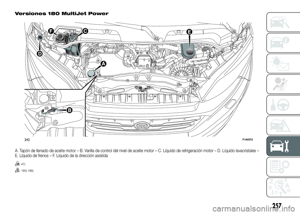 FIAT DUCATO BASE CAMPER 2016 Manual de Empleo y Cuidado (in Spanish) Versiones 180 MultiJet Power
A. Tapón de llenado de aceite motor – B. Varilla de control del nivel de aceite motor – C. Líquido de refrigeración motor – D. Líquido lavacristales –
E. Líqu FIAT DUCATO BASE CAMPER 2016 Manual de Empleo y Cuidado (in Spanish) Versiones 180 MultiJet Power
A. Tapón de llenado de aceite motor – B. Varilla de control del nivel de aceite motor – C. Líquido de refrigeración motor – D. Líquido lavacristales –
E. Líqu