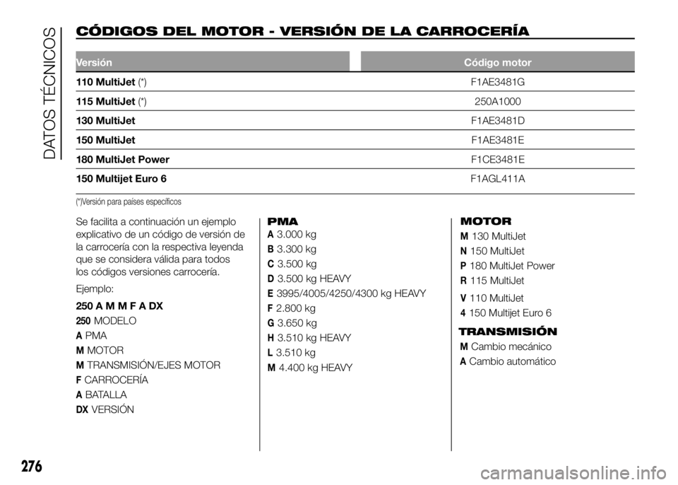 FIAT DUCATO BASE CAMPER 2016 Manual de Empleo y Cuidado (in Spanish) CÓDIGOS DEL MOTOR - VERSIÓN DE LA CARROCERÍA.
VersiónCódigo motor
110 MultiJet(*) F1AE3481G
115 MultiJet(*)250A1000
130 MultiJetF1AE3481D
150 MultiJetF1AE3481E
180 MultiJet PowerF1CE3481E
150 Mul FIAT DUCATO BASE CAMPER 2016 Manual de Empleo y Cuidado (in Spanish) CÓDIGOS DEL MOTOR - VERSIÓN DE LA CARROCERÍA.
VersiónCódigo motor
110 MultiJet(*) F1AE3481G
115 MultiJet(*)250A1000
130 MultiJetF1AE3481D
150 MultiJetF1AE3481E
180 MultiJet PowerF1CE3481E
150 Mul