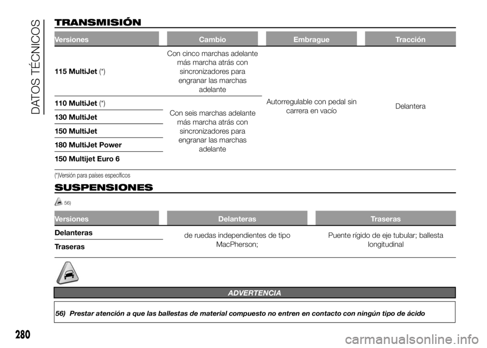 FIAT DUCATO BASE CAMPER 2016  Manual de Empleo y Cuidado (in Spanish) TRANSMISIÓN
Versiones Cambio Embrague Tracción
115 MultiJet(*)Con cinco marchas adelante
más marcha atrás con
sincronizadores para
engranar las marchas
adelante
Autorregulable con pedal sin
carrer