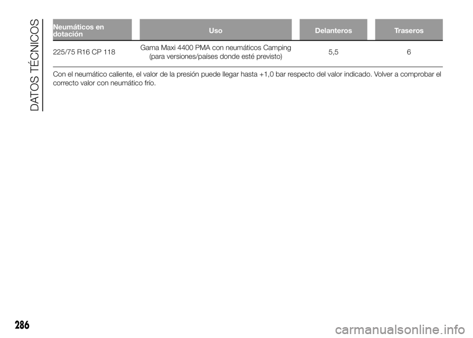 FIAT DUCATO BASE CAMPER 2016  Manual de Empleo y Cuidado (in Spanish) Neumáticos en
dotaciónUso Delanteros Traseros
225/75 R16 CP 118Gama Maxi 4400 PMA con neumáticos Camping
(para versiones/países donde esté previsto)5,5 6
Con el neumático caliente, el valor de l