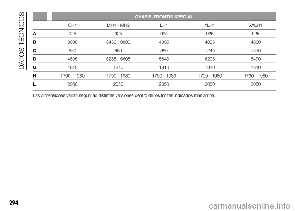 FIAT DUCATO BASE CAMPER 2016  Manual de Empleo y Cuidado (in Spanish) CHASIS-FRONTIS SPECIAL
CH1 MH1 - MH2 LH1 XLH1 XXLH1
A925 925 925 925 925
B3000 3450 - 3800 4035 4035 4300
C880 880 880 1245 1510
D4805 5255 - 5605 5840 6205 6470
G1810 1810 1810 1810 1810
H1790 - 1980