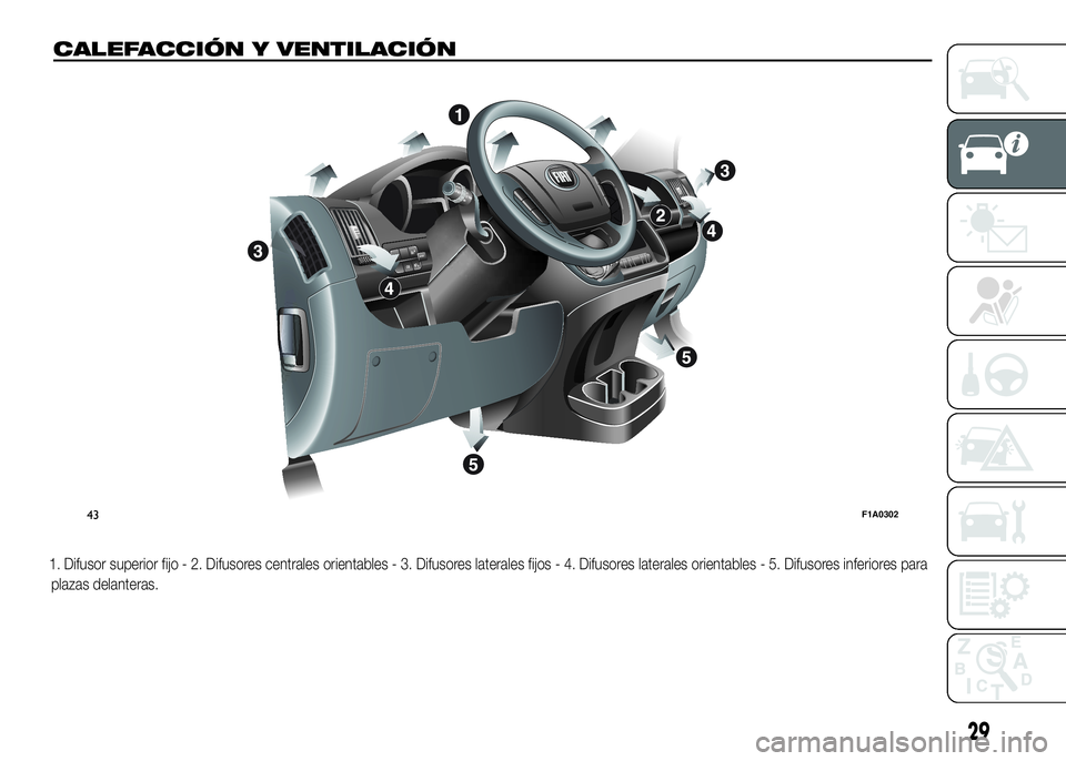 FIAT DUCATO BASE CAMPER 2016 Manual de Empleo y Cuidado (in Spanish) CALEFACCIÓN Y VENTILACIÓN
1. Difusor superior fijo - 2. Difusores centrales orientables - 3. Difusores laterales fijos - 4. Difusores laterales orientables - 5. Difusores inferiores para
plazas dela FIAT DUCATO BASE CAMPER 2016 Manual de Empleo y Cuidado (in Spanish) CALEFACCIÓN Y VENTILACIÓN
1. Difusor superior fijo - 2. Difusores centrales orientables - 3. Difusores laterales fijos - 4. Difusores laterales orientables - 5. Difusores inferiores para
plazas dela
