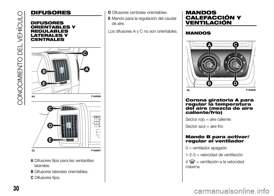 FIAT DUCATO BASE CAMPER 2016 Manual de Empleo y Cuidado (in Spanish) DIFUSORES
DIFUSORES
ORIENTABLES Y
REGULABLES
LATERALES Y
CENTRALES
ADifusores fijos para las ventanillas
laterales.
BDifusores laterales orientables.
CDifusores fijos.
DDifusores centrales orientables FIAT DUCATO BASE CAMPER 2016 Manual de Empleo y Cuidado (in Spanish) DIFUSORES
DIFUSORES
ORIENTABLES Y
REGULABLES
LATERALES Y
CENTRALES
ADifusores fijos para las ventanillas
laterales.
BDifusores laterales orientables.
CDifusores fijos.
DDifusores centrales orientables