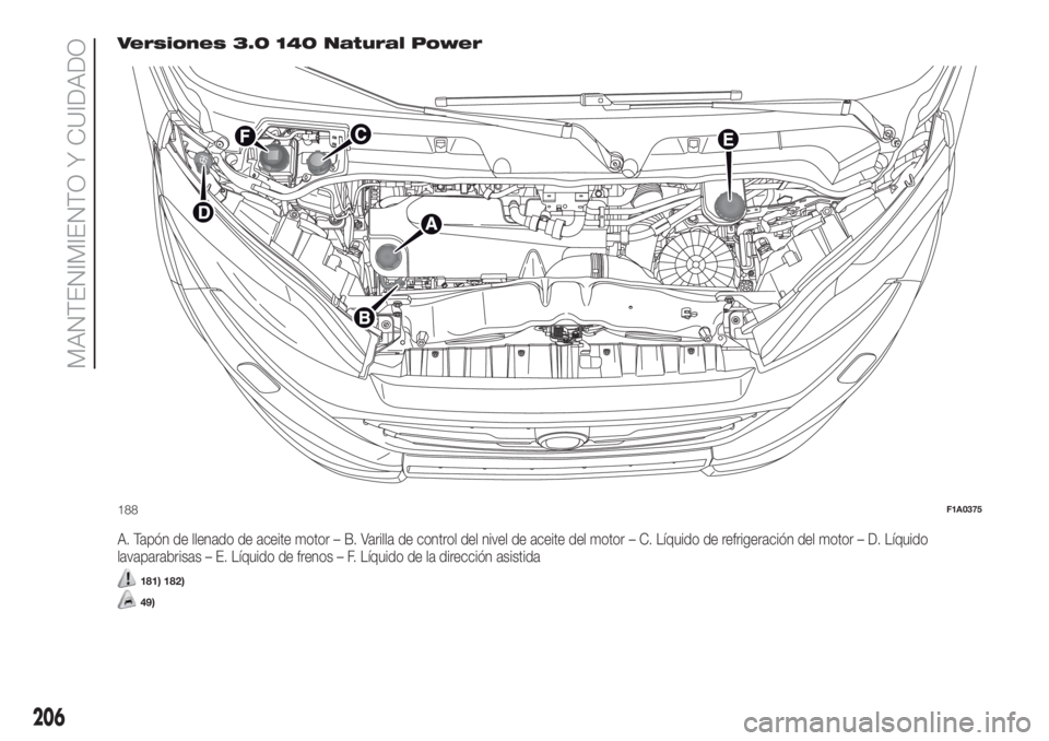FIAT DUCATO BASE CAMPER 2017 Manual de Empleo y Cuidado (in Spanish) Versiones 3.0 140 Natural Power
A. Tapón de llenado de aceite motor – B. Varilla de control del nivel de aceite del motor – C. Líquido de refrigeración del motor – D. Líquido
lavaparabrisas FIAT DUCATO BASE CAMPER 2017 Manual de Empleo y Cuidado (in Spanish) Versiones 3.0 140 Natural Power
A. Tapón de llenado de aceite motor – B. Varilla de control del nivel de aceite del motor – C. Líquido de refrigeración del motor – D. Líquido
lavaparabrisas