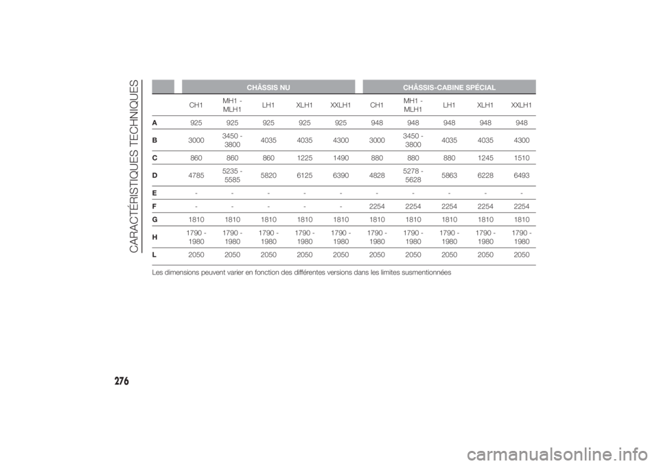 FIAT DUCATO BASE CAMPER 2014 Notice dentretien (in French) CHÂSSIS NU CHÂSSIS-CABINE SPÉCIAL
CH1MH1 -
MLH1LH1 XLH1 XXLH1 CH1MH1 -
MLH1LH1 XLH1 XXLH1
A925 925 925 925 925 948 948 948 948 948
B30003450 -
38004035 4035 4300 30003450 -
38004035 4035 4300
C860 FIAT DUCATO BASE CAMPER 2014 Notice dentretien (in French) CHÂSSIS NU CHÂSSIS-CABINE SPÉCIAL
CH1MH1 -
MLH1LH1 XLH1 XXLH1 CH1MH1 -
MLH1LH1 XLH1 XXLH1
A925 925 925 925 925 948 948 948 948 948
B30003450 -
38004035 4035 4300 30003450 -
38004035 4035 4300
C860